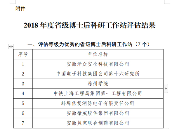 Bevictor伟德科技子公司安徽泽众博士后科研事情站获评优异 Bevictor伟德科技子公司安徽泽众博士后科研事情站获评优异