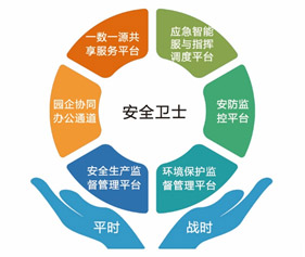 2018中国化工园区与工业生长论坛 Bevictor伟德科技精彩亮相 备受用户关注 2018中国化工园区与工业生长论坛 Bevictor伟德科技精彩亮相 备受用户关注