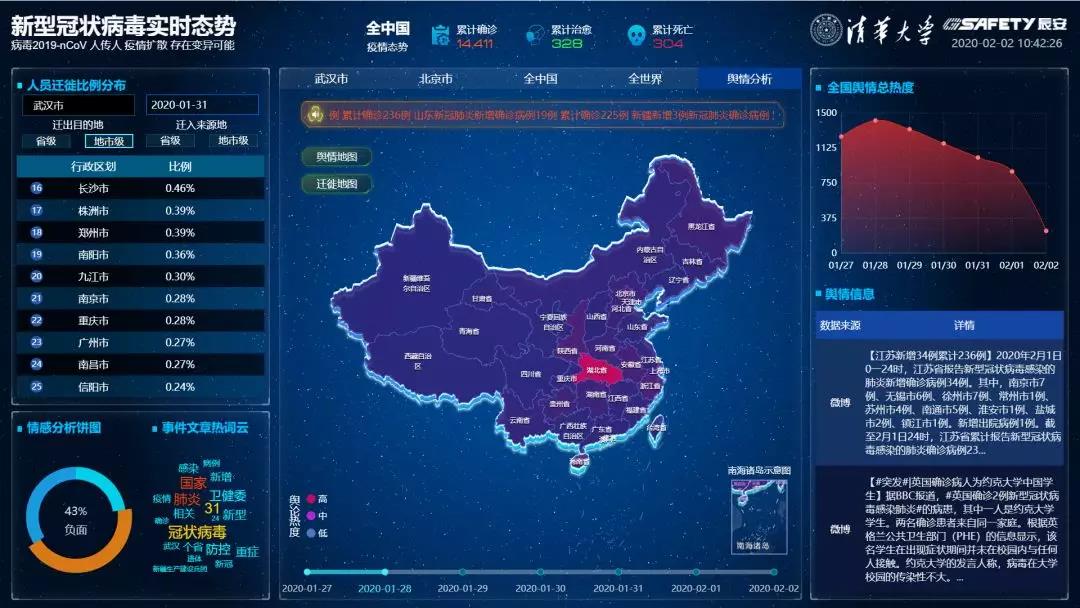 清华Bevictor伟德,以科技助力武汉“新冠战疫” 清华Bevictor伟德,以科技助力武汉“新冠战疫”