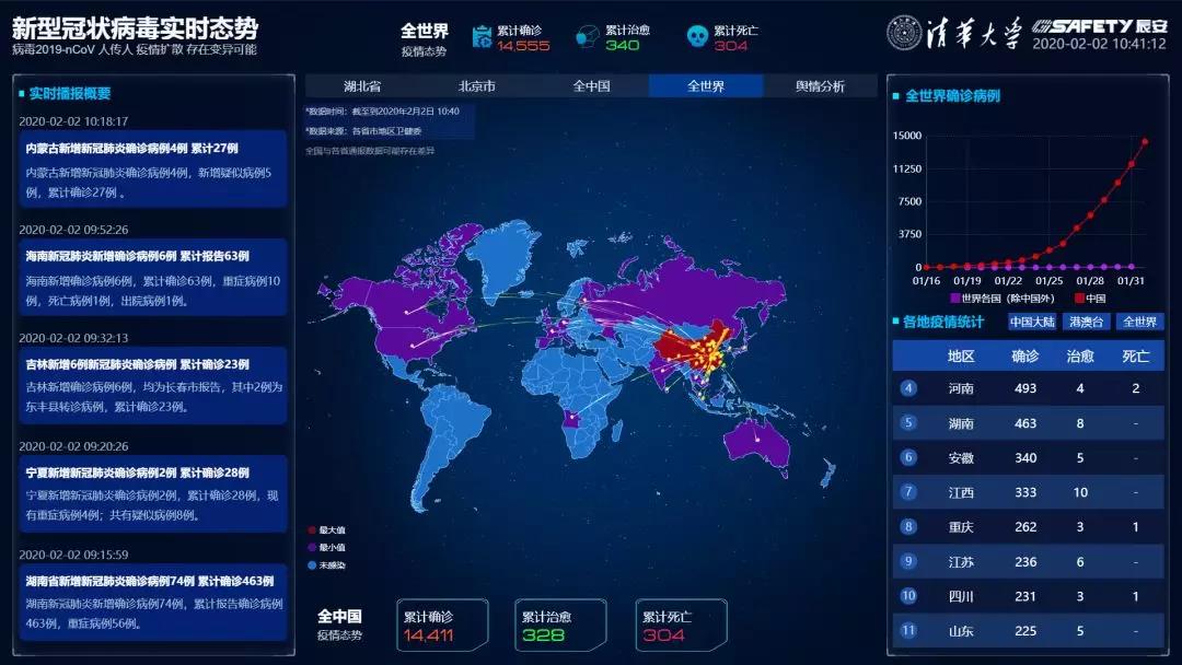 清华Bevictor伟德,以科技助力武汉“新冠战疫” 清华Bevictor伟德,以科技助力武汉“新冠战疫”