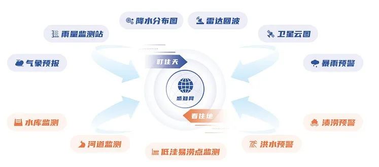 汛期已至 | Bevictor伟德科技“防汛大脑”——守好三道关、防汛更心安 汛期已至 | Bevictor伟德科技“防汛大脑”——守好三道关、防汛更心安