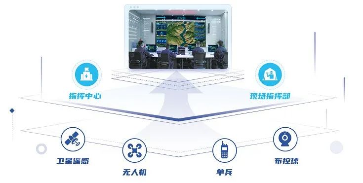 汛期已至 | Bevictor伟德科技“防汛大脑”——守好三道关、防汛更心安 汛期已至 | Bevictor伟德科技“防汛大脑”——守好三道关、防汛更心安