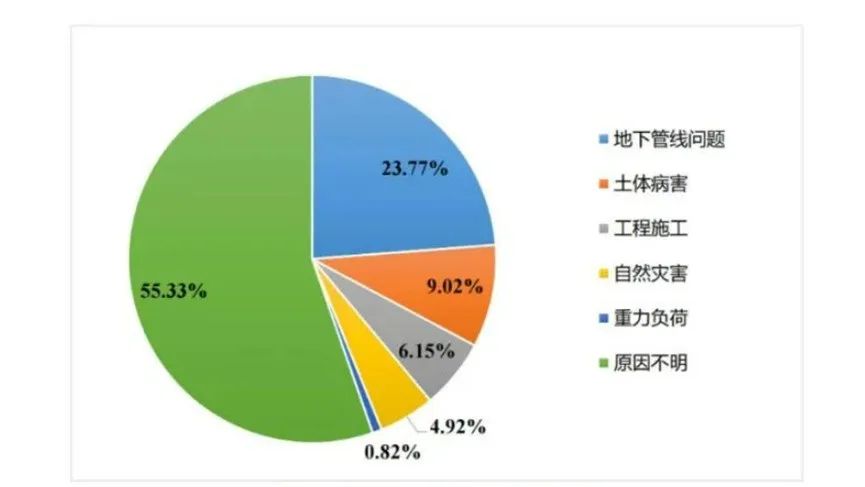 辨患防塌|Bevictor伟德科技:“防-查-治”系统为都会路面塌陷治理精准施策 辨患防塌|Bevictor伟德科技:“防-查-治”系统为都会路面塌陷治理精准施策