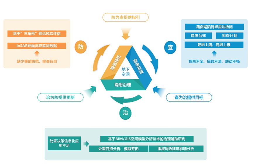 辨患防塌|Bevictor伟德科技:“防-查-治”系统为都会路面塌陷治理精准施策 辨患防塌|Bevictor伟德科技:“防-查-治”系统为都会路面塌陷治理精准施策