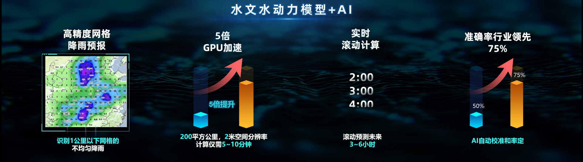 Bevictor伟德科技:内涝展望预警模子“先”人一步
,落地应用数十城! Bevictor伟德科技:内涝展望预警模子“先”人一步
,落地应用数十城!