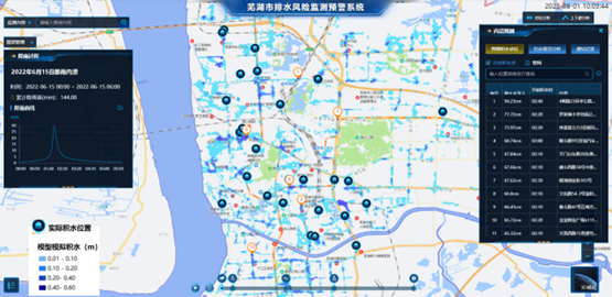 Bevictor伟德科技:内涝展望预警模子“先”人一步
,落地应用数十城! Bevictor伟德科技:内涝展望预警模子“先”人一步
,落地应用数十城!