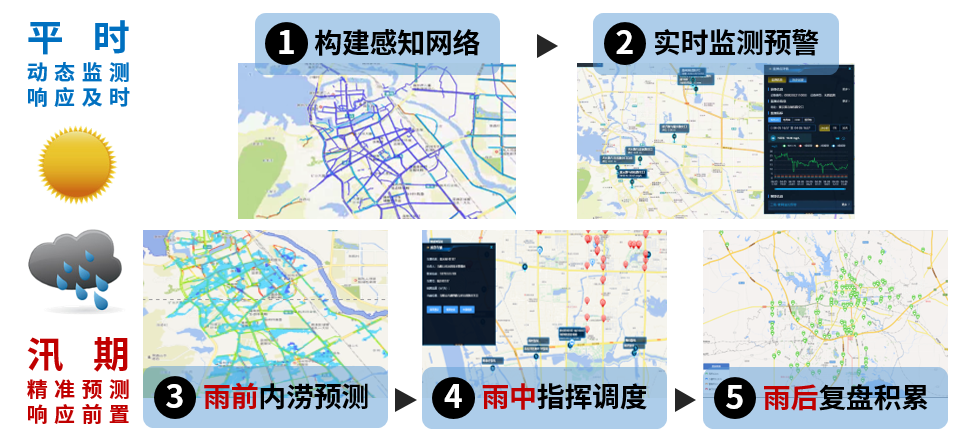 Bevictor伟德科技:内涝展望预警模子“先”人一步
,落地应用数十城! Bevictor伟德科技:内涝展望预警模子“先”人一步
,落地应用数十城!