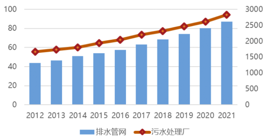 中国日报网 | 万亿国债助力
,都会排水领域迎来生长新机缘 中国日报网 | 万亿国债助力
,都会排水领域迎来生长新机缘