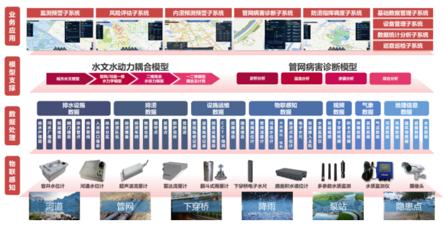中国日报网 | 万亿国债助力
,都会排水领域迎来生长新机缘 中国日报网 | 万亿国债助力
,都会排水领域迎来生长新机缘