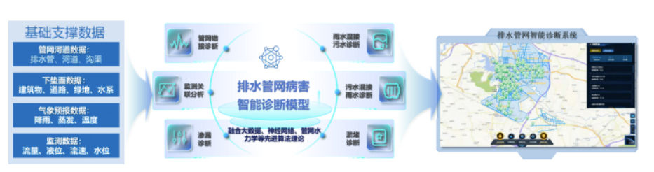中国日报网 | 万亿国债助力
,都会排水领域迎来生长新机缘 中国日报网 | 万亿国债助力
,都会排水领域迎来生长新机缘
