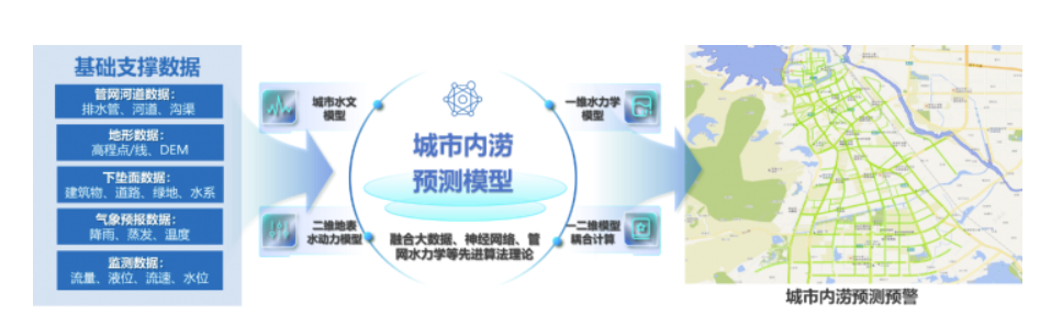 中国日报网 | 万亿国债助力
,都会排水领域迎来生长新机缘 中国日报网 | 万亿国债助力
,都会排水领域迎来生长新机缘