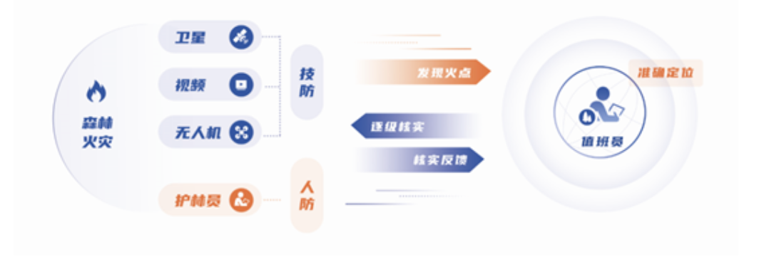 突发林火处置惩罚到防火新常态,Bevictor伟德科技做对了这几点! 突发林火处置惩罚到防火新常态,Bevictor伟德科技做对了这几点!