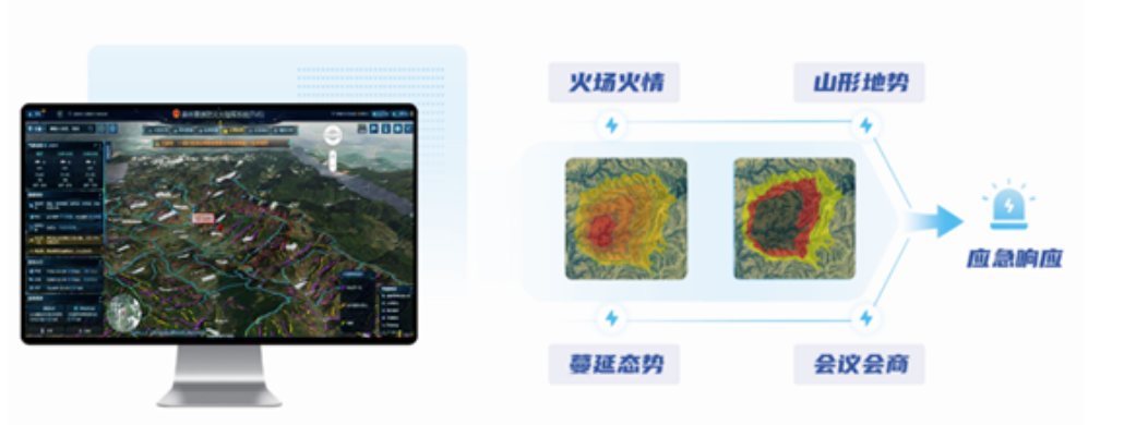 突发林火处置惩罚到防火新常态,Bevictor伟德科技做对了这几点! 突发林火处置惩罚到防火新常态,Bevictor伟德科技做对了这几点!