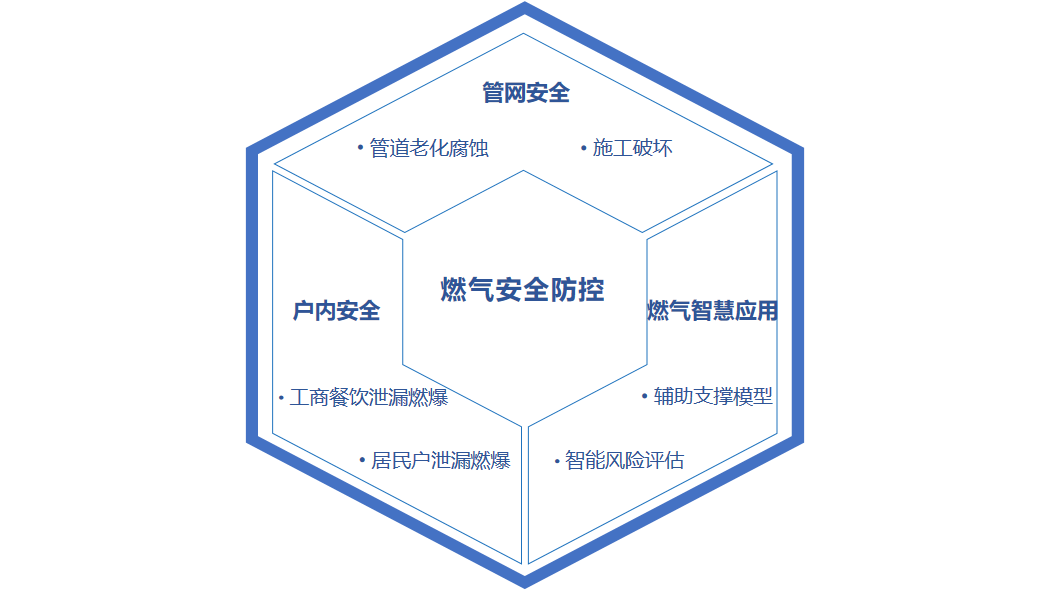 点击解锁!来自Bevictor伟德科技的燃气清静“组合拳” 点击解锁!来自Bevictor伟德科技的燃气清静“组合拳”