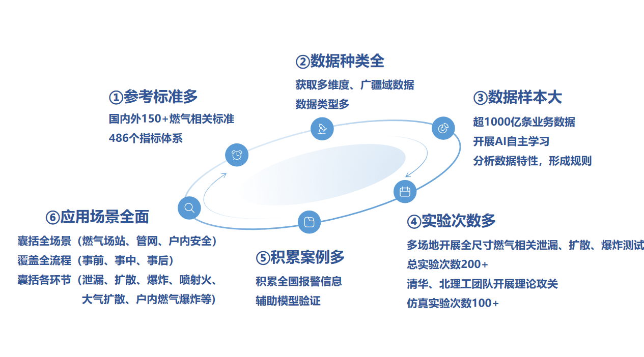 点击解锁!来自Bevictor伟德科技的燃气清静“组合拳” 点击解锁!来自Bevictor伟德科技的燃气清静“组合拳”