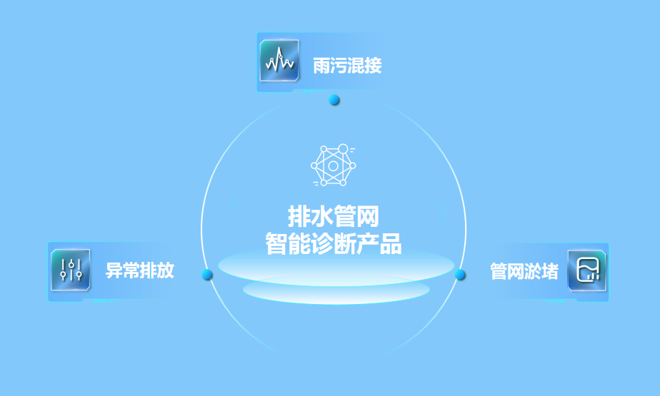 绷紧防汛弦
,拉满排涝弓 | Bevictor伟德科技助力破解防汛排涝难题 绷紧防汛弦
,拉满排涝弓 | Bevictor伟德科技助力破解防汛排涝难题