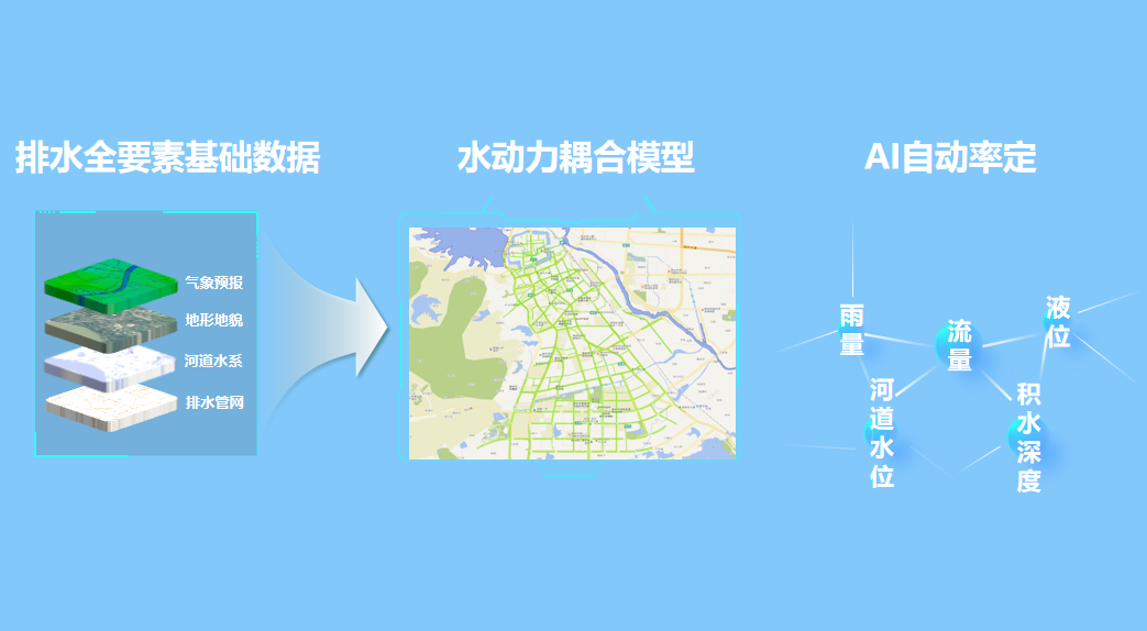 绷紧防汛弦
,拉满排涝弓 | Bevictor伟德科技助力破解防汛排涝难题 绷紧防汛弦
,拉满排涝弓 | Bevictor伟德科技助力破解防汛排涝难题